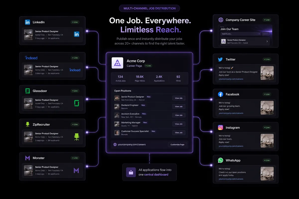 Multi-channel job distribution from one Career Page
